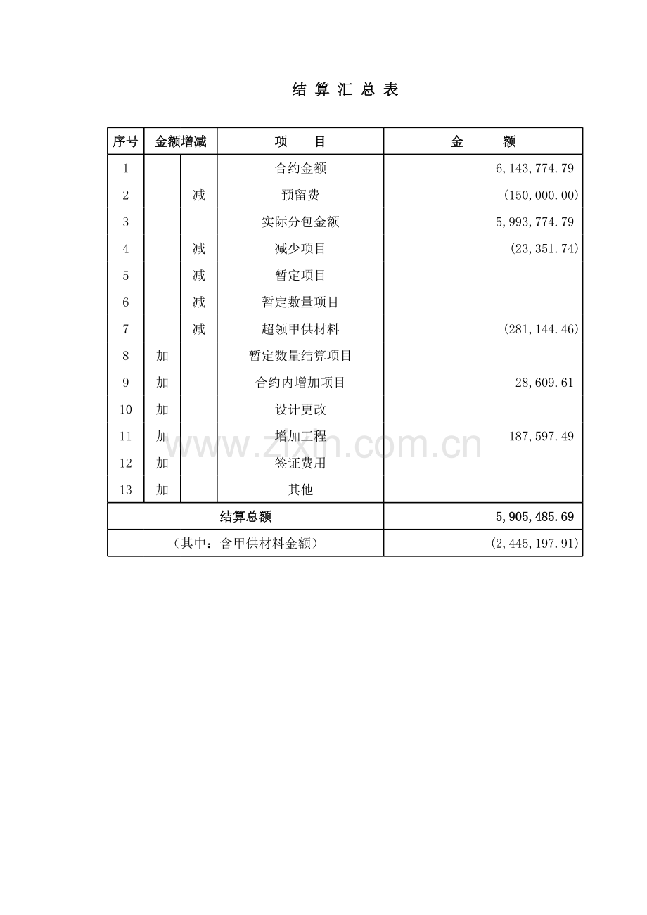 房地产公司结算表格模版.xls_第1页