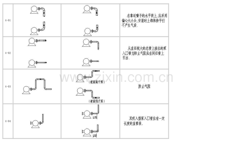 工艺配管设计常见病模板.doc_第2页