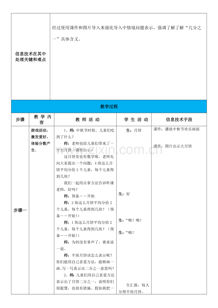 关键技术支持分享课成果集作业齐振.doc_第2页