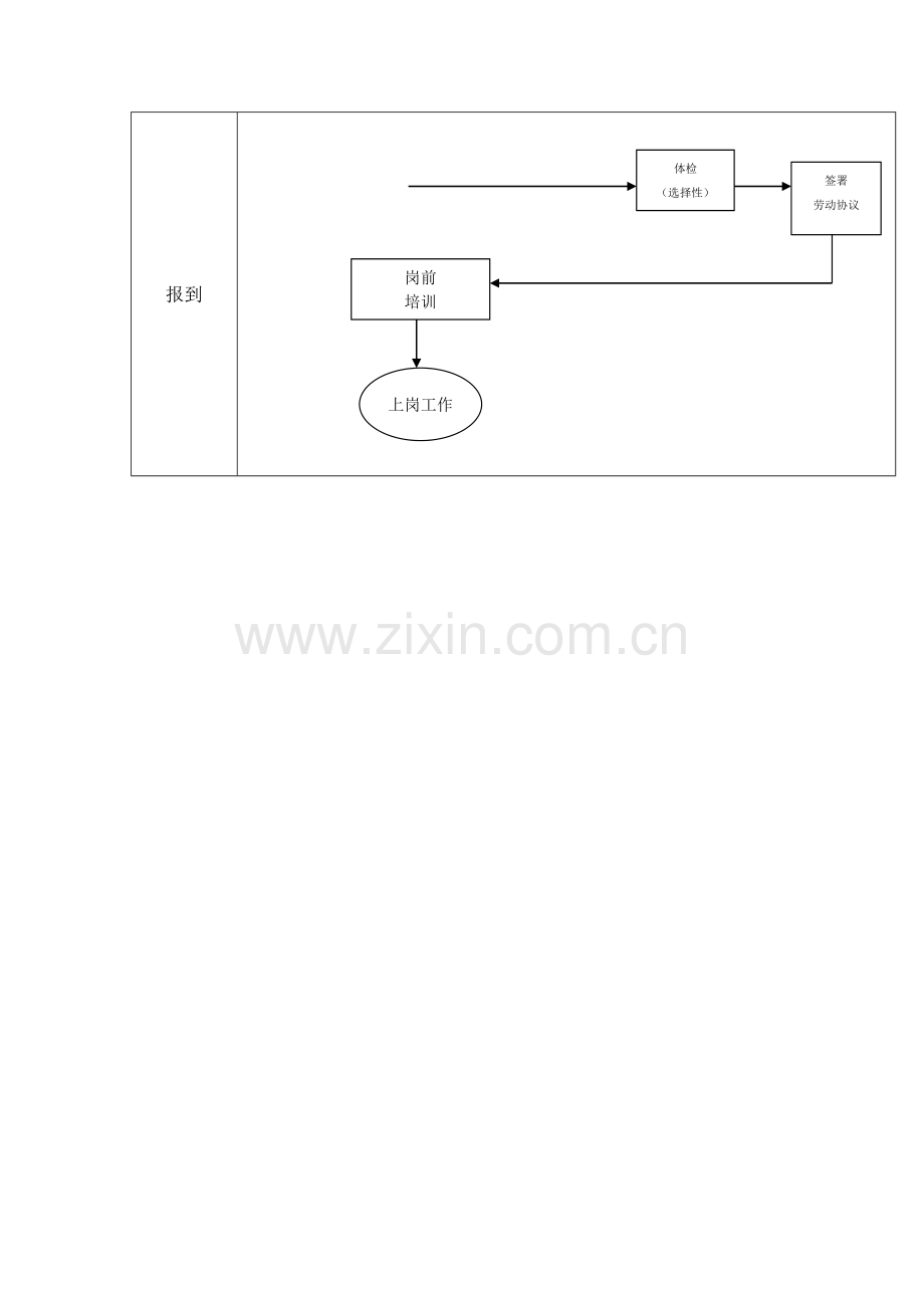 销售代表招聘工作管理流程图样本.doc_第2页