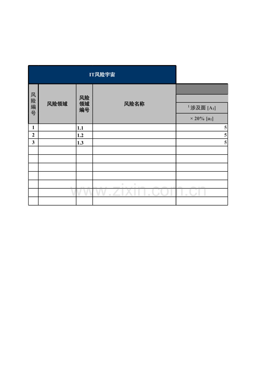 银行外包风险管理固有风险分析模板模版.xlsx_第1页