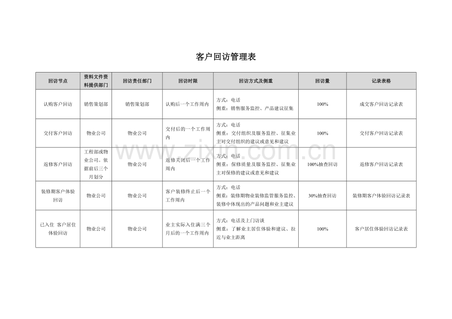 房地产公司-客户回访管理表.doc_第1页