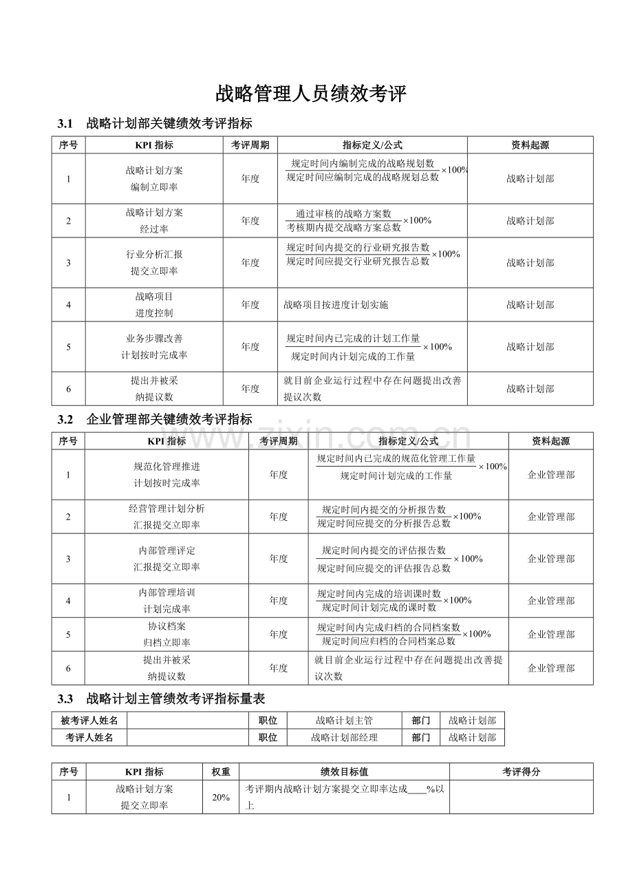 战略管理人员绩效考核模板.doc_第1页