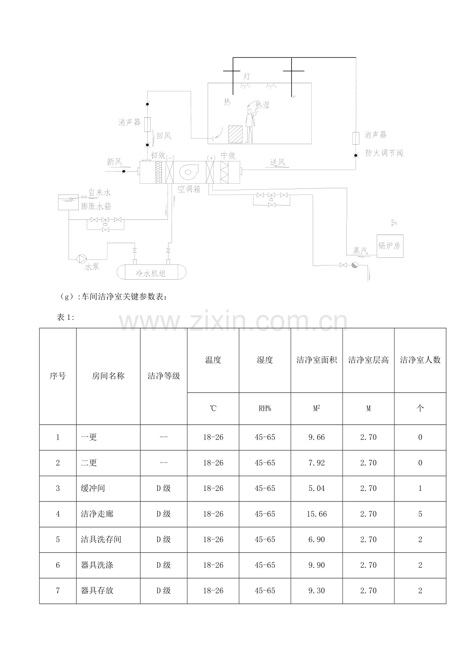 公司质量体系文件之制剂车间洁净区及空调模板.doc_第2页