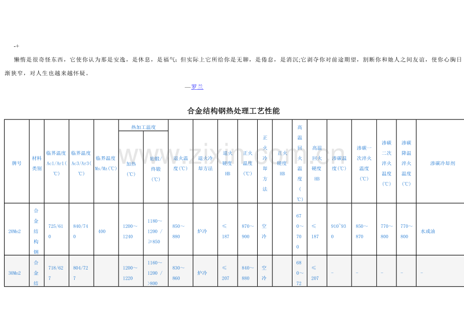 合金结构钢的热处理工艺模板.doc_第1页