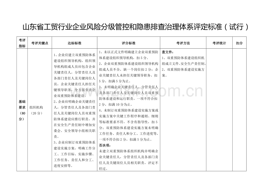 双综合体系建设.doc_第1页