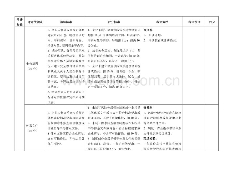 双综合体系建设.doc_第2页