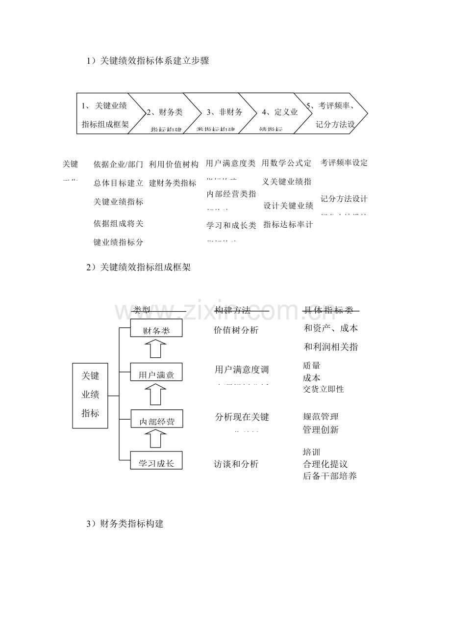 华润置地绩效指标综合体系如何分解指标.doc_第1页