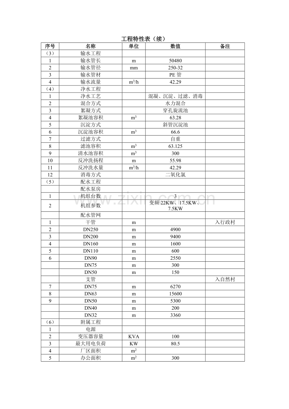 水厂改扩建工程初步设计报告.doc_第2页