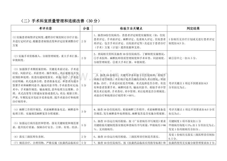 医疗质量管理和持续改进实施专业方案.doc_第2页