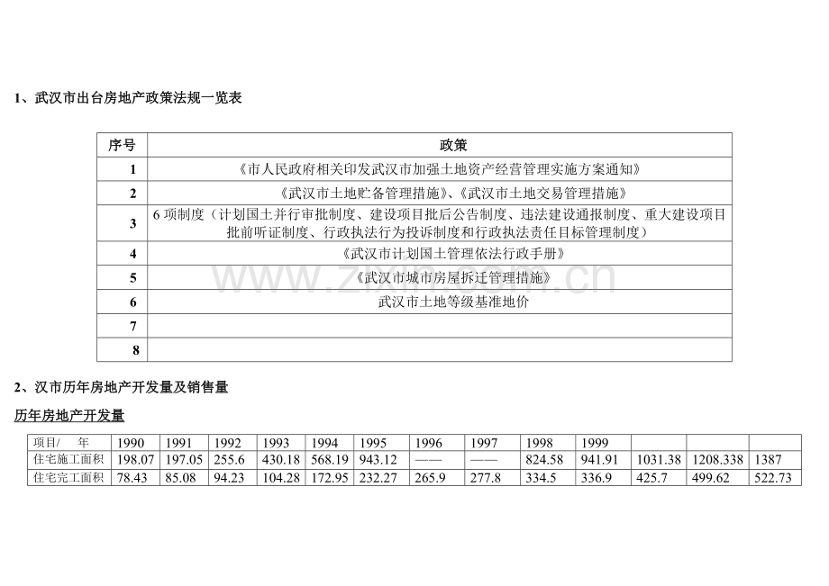 投资建议书附录模板.doc_第1页