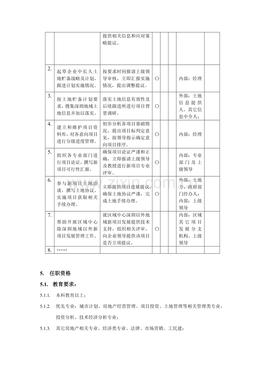 万科综合项目发展部综合项目发展岗位职务说明指导书.doc_第2页