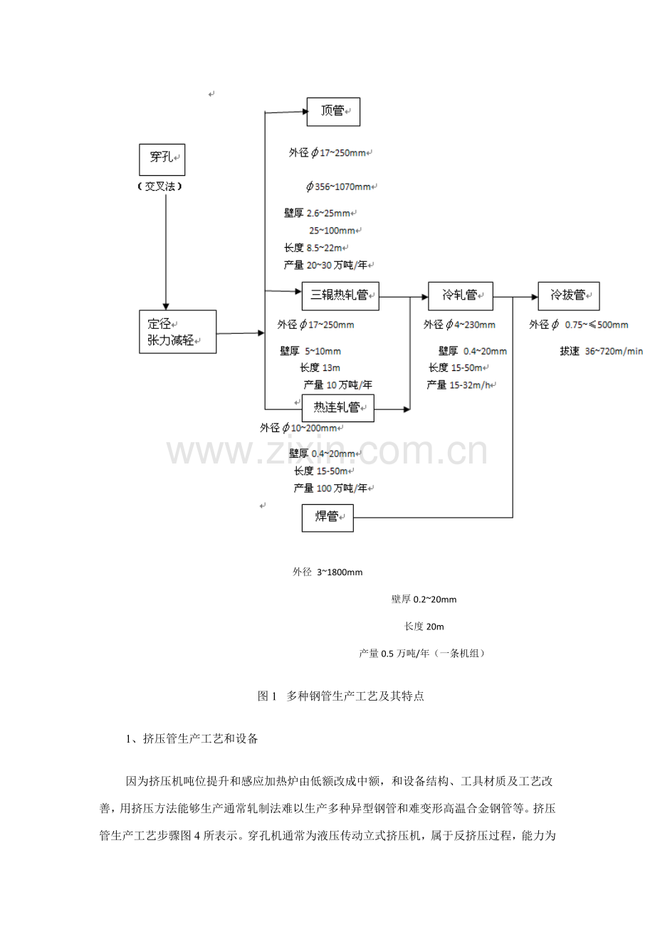 我国不锈钢管生产工艺及其发展方向模板.docx_第2页