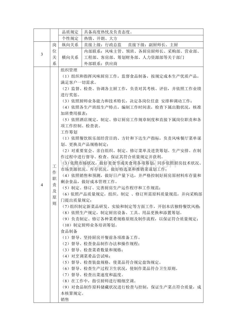 大酒店岗位说明指导书.doc_第2页