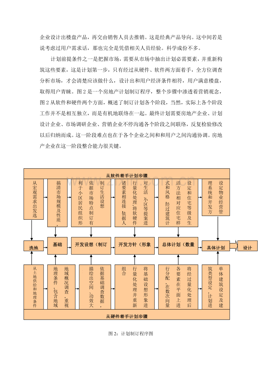 房地产营销流程规划与难点突破概述模板.doc_第2页