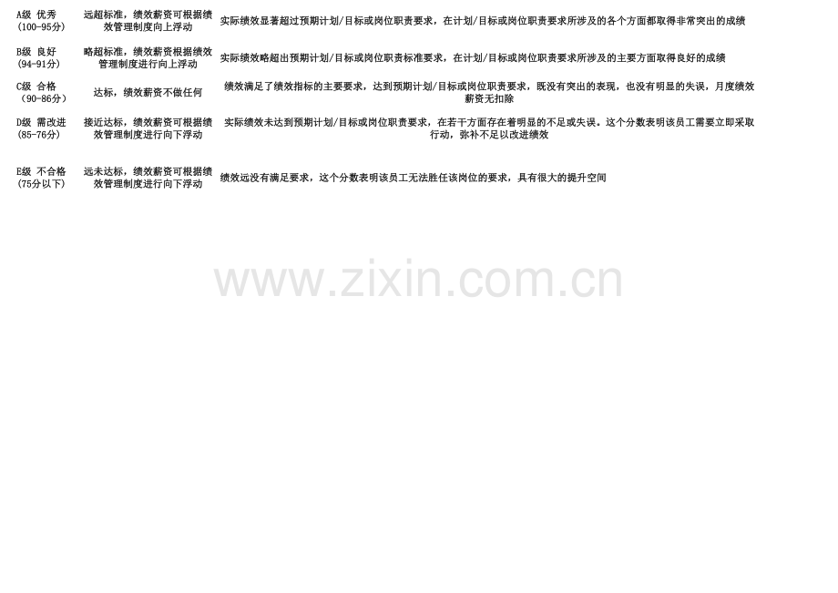 儿童体验乐园综合管理部员工关系专员绩效考核模板.xls_第2页