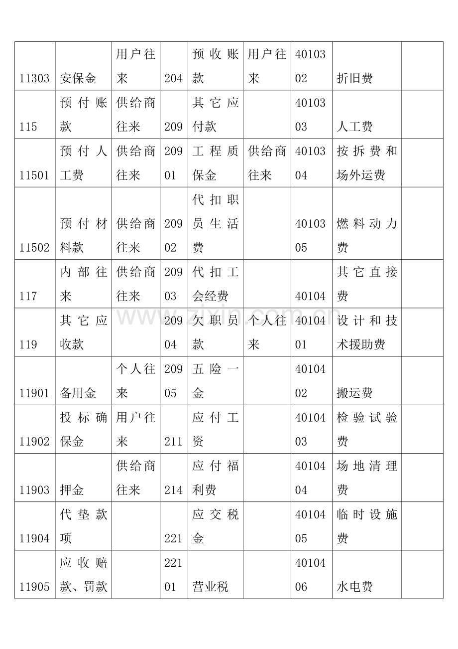 公司会计科目设置及核算内容试行方案模板.doc_第2页