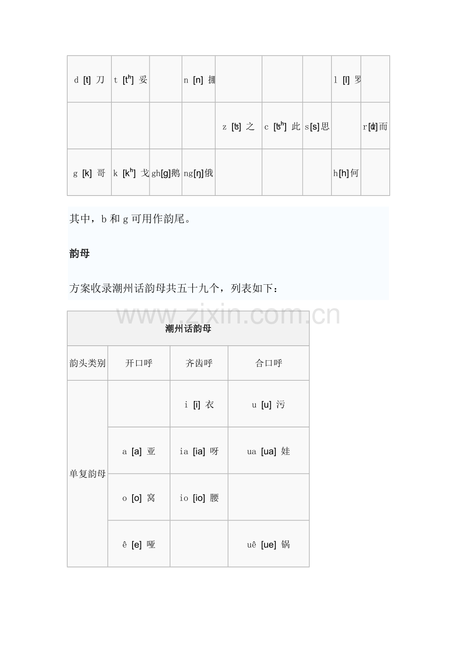 潮汕话拼音专项方案.doc_第2页