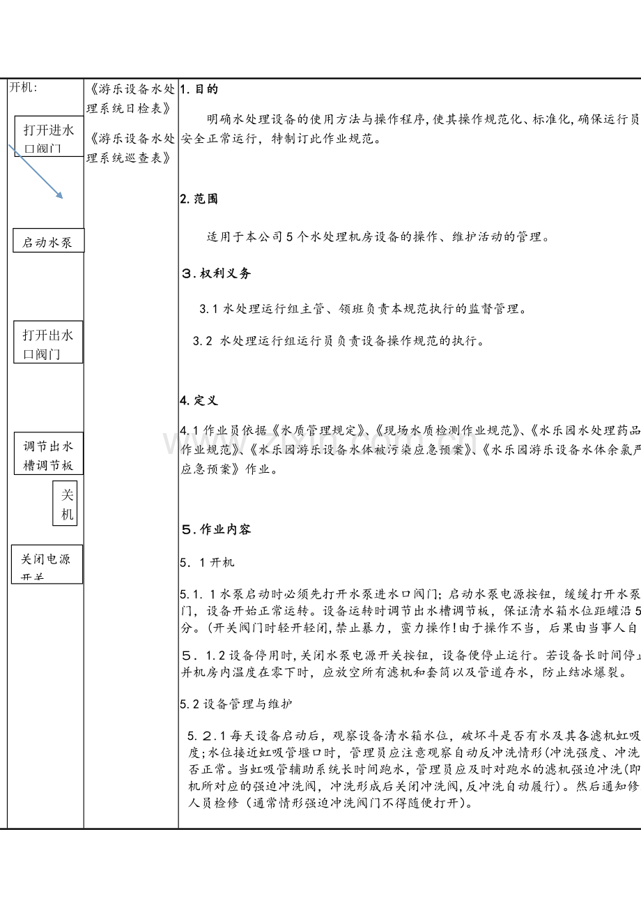 水上游乐园-水处理设备操作规范模版.docx_第2页