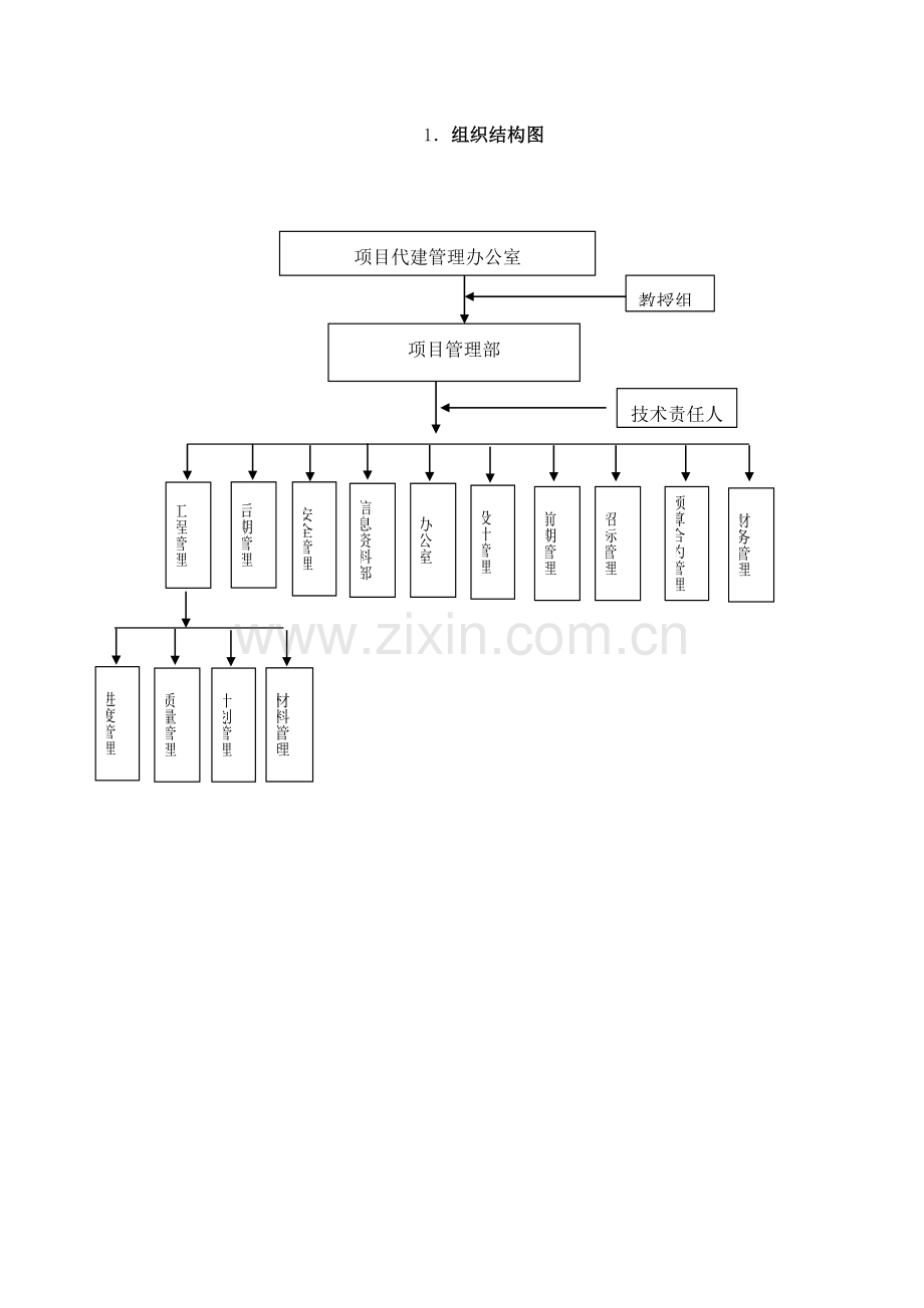 代建优质项目组织机构及岗位基础职责人员分工.docx_第1页