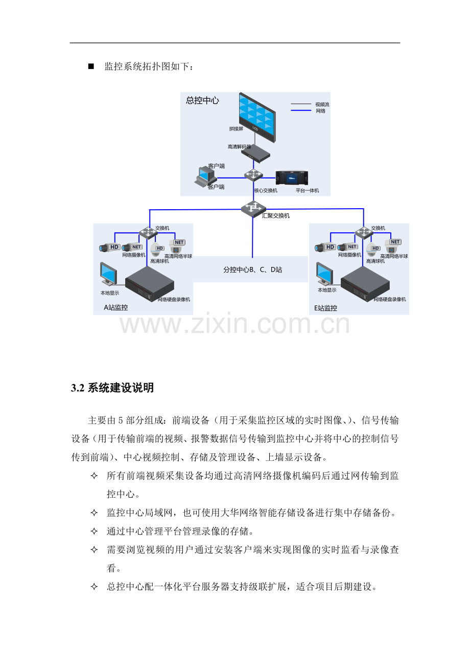 全高清网络监控方案.doc_第2页