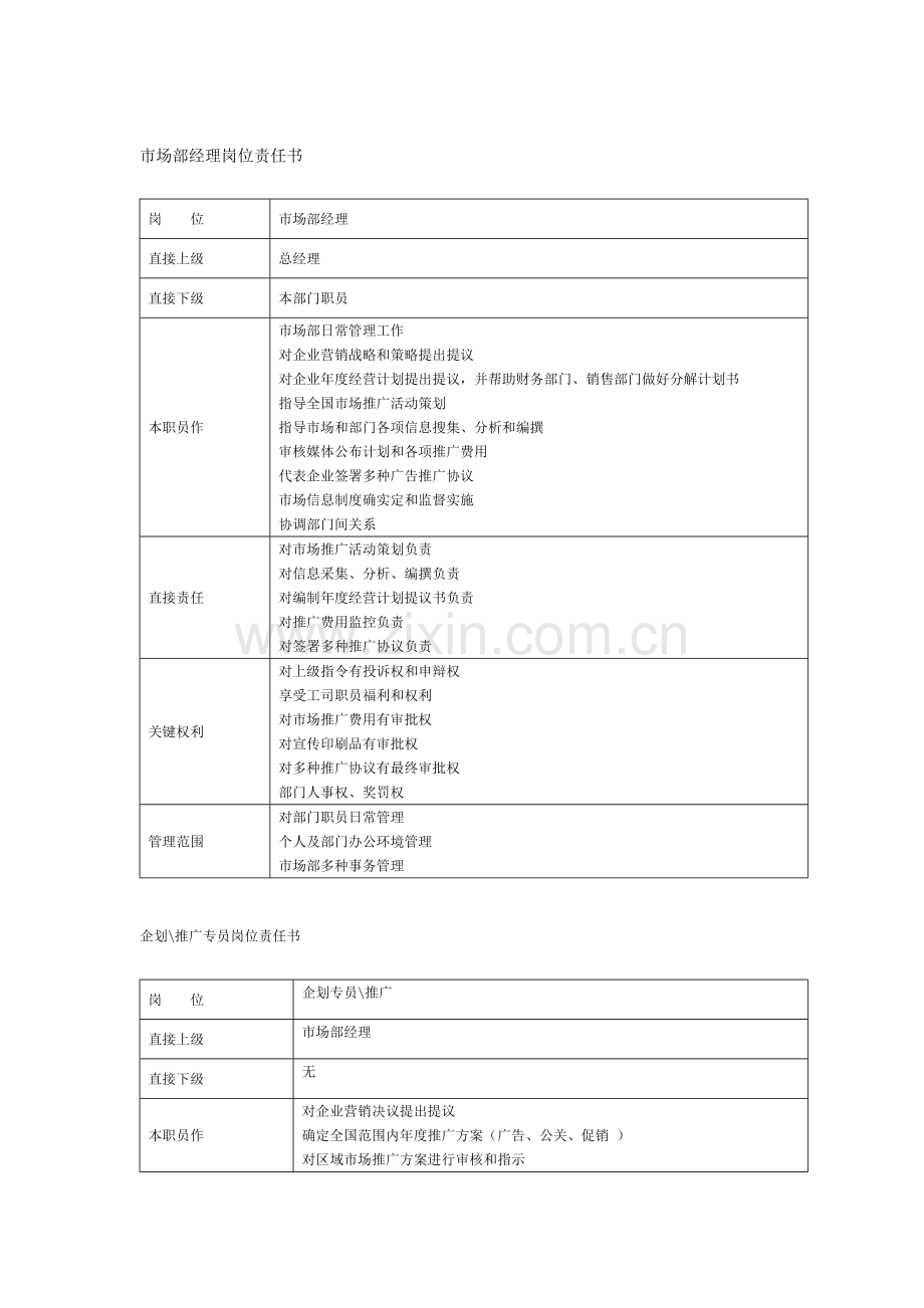 市场部组织架构及岗位职能职责.doc_第2页