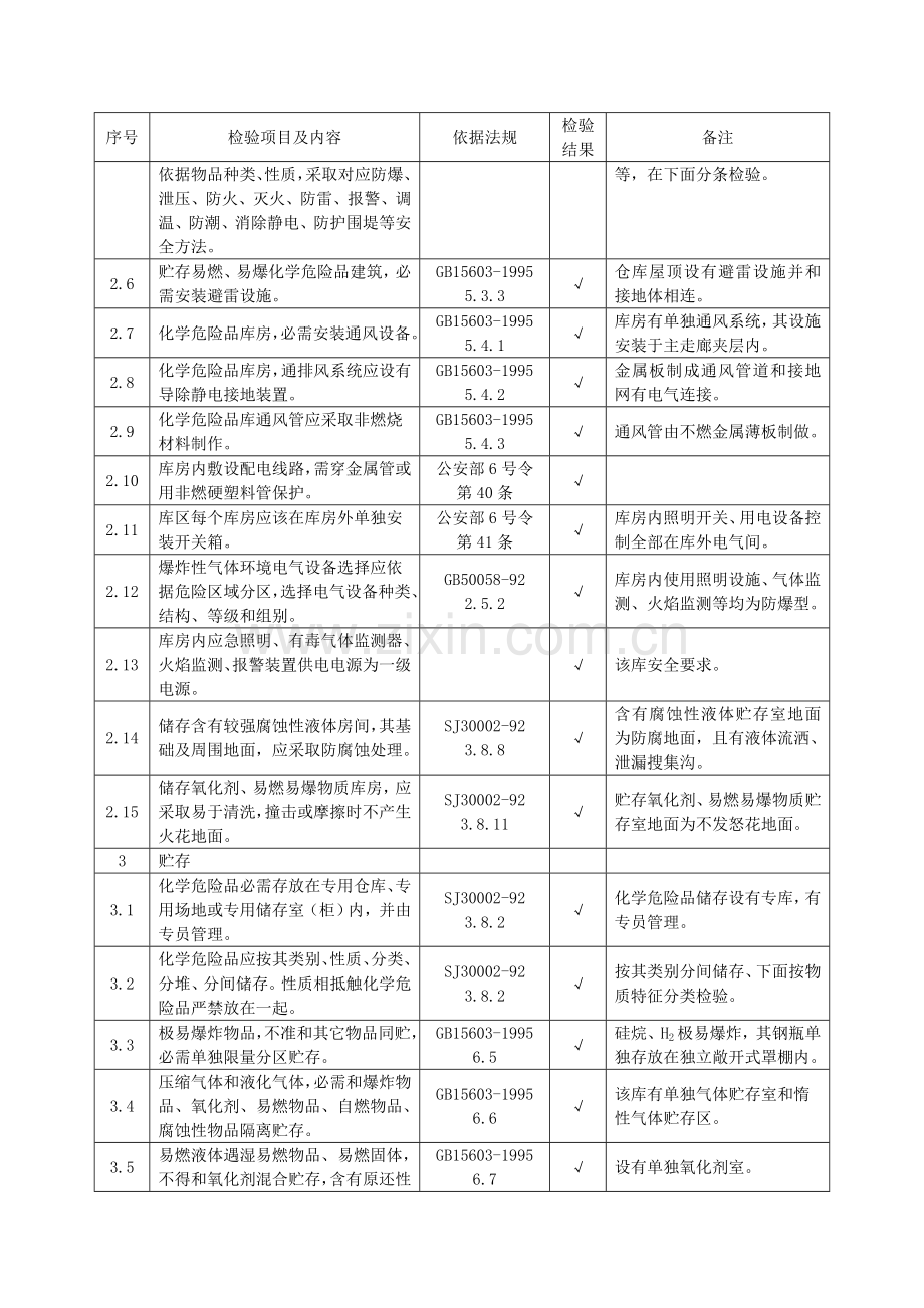优质项目安全验收评价分析报告模版化学品库安全评价单元.doc_第2页