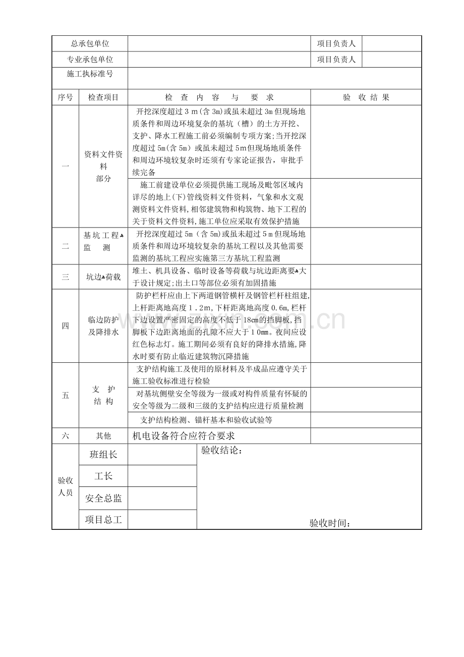危险性较大工程验收表(共18张表)模版.doc_第2页