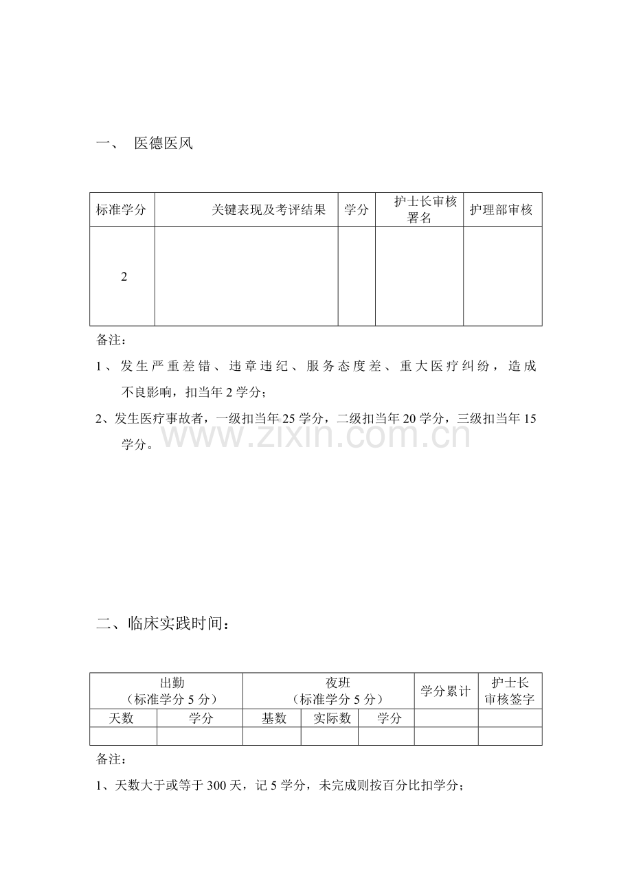护士规范化培训必备手册模板.doc_第2页