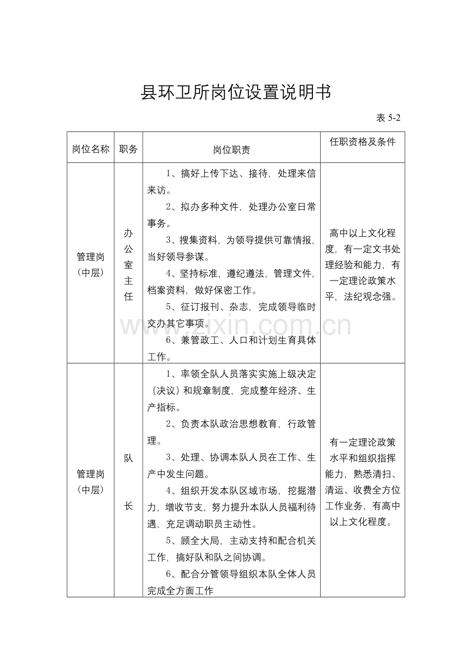 县环卫所岗位设置新版说明书.doc_第2页