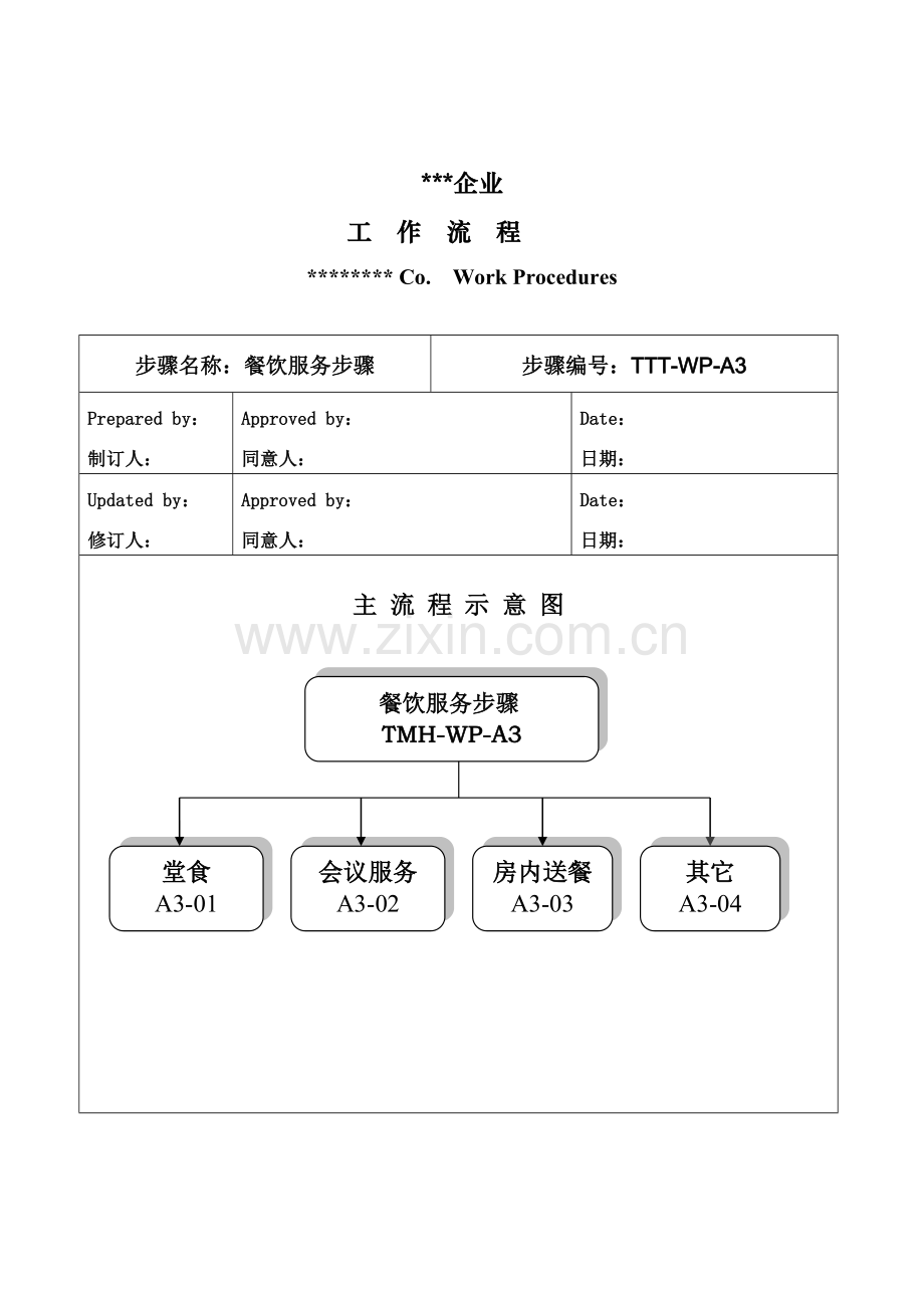 公司餐饮服务流程模板.doc_第2页
