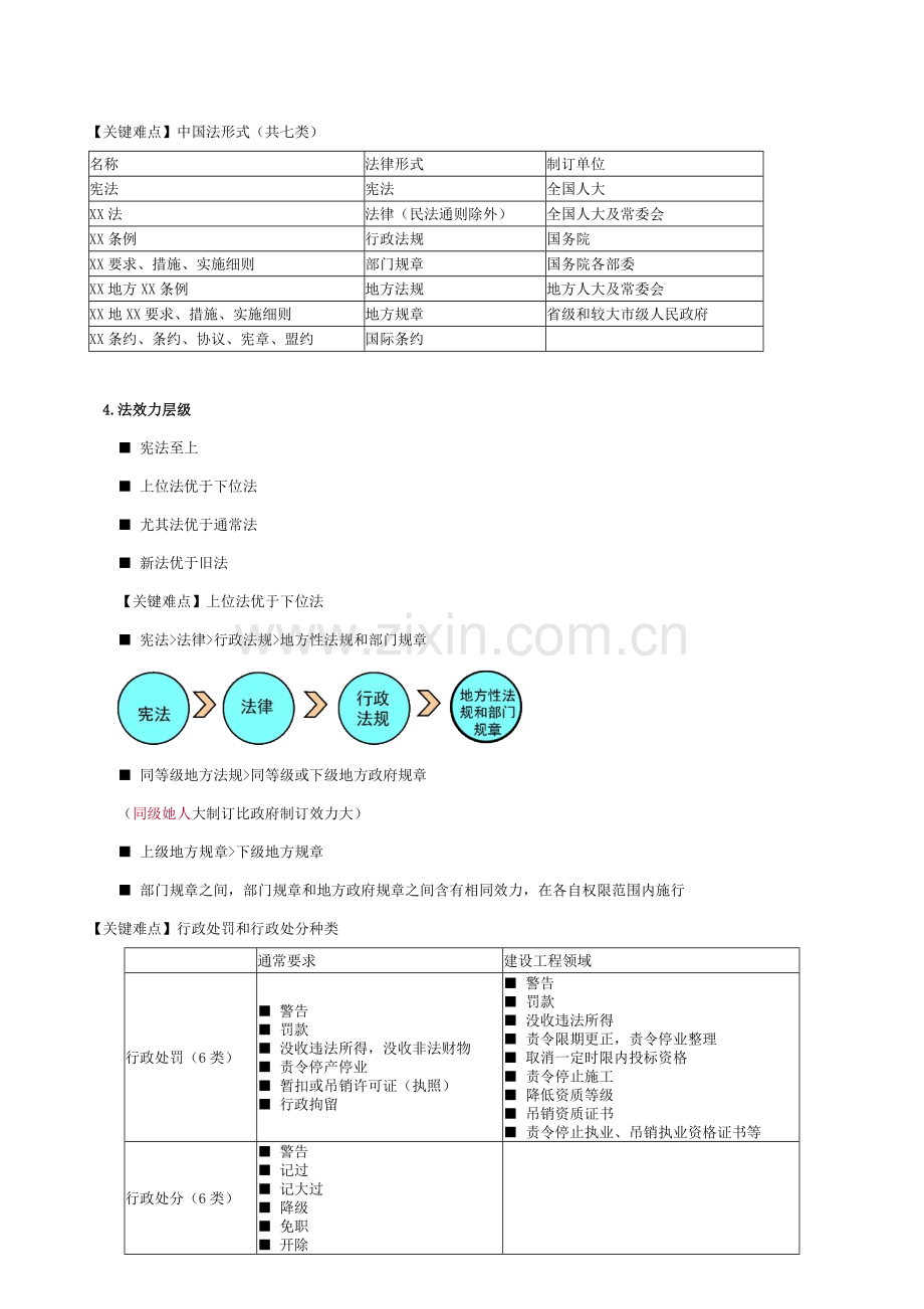 我国法律标准体系基本框架.doc_第2页