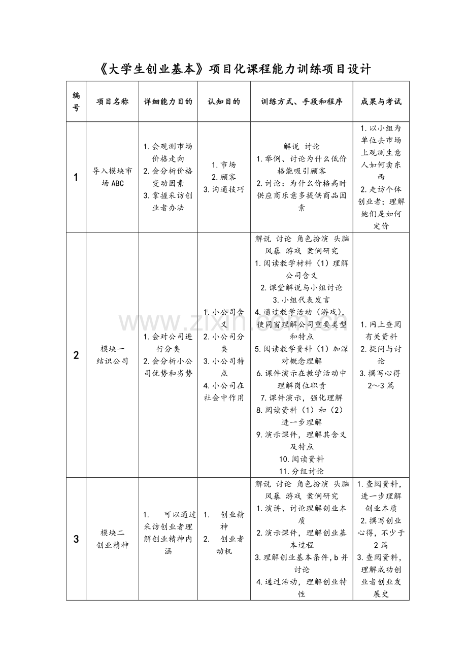 大学生创业基础综合项目化课程能力训练综合项目设计.doc_第1页