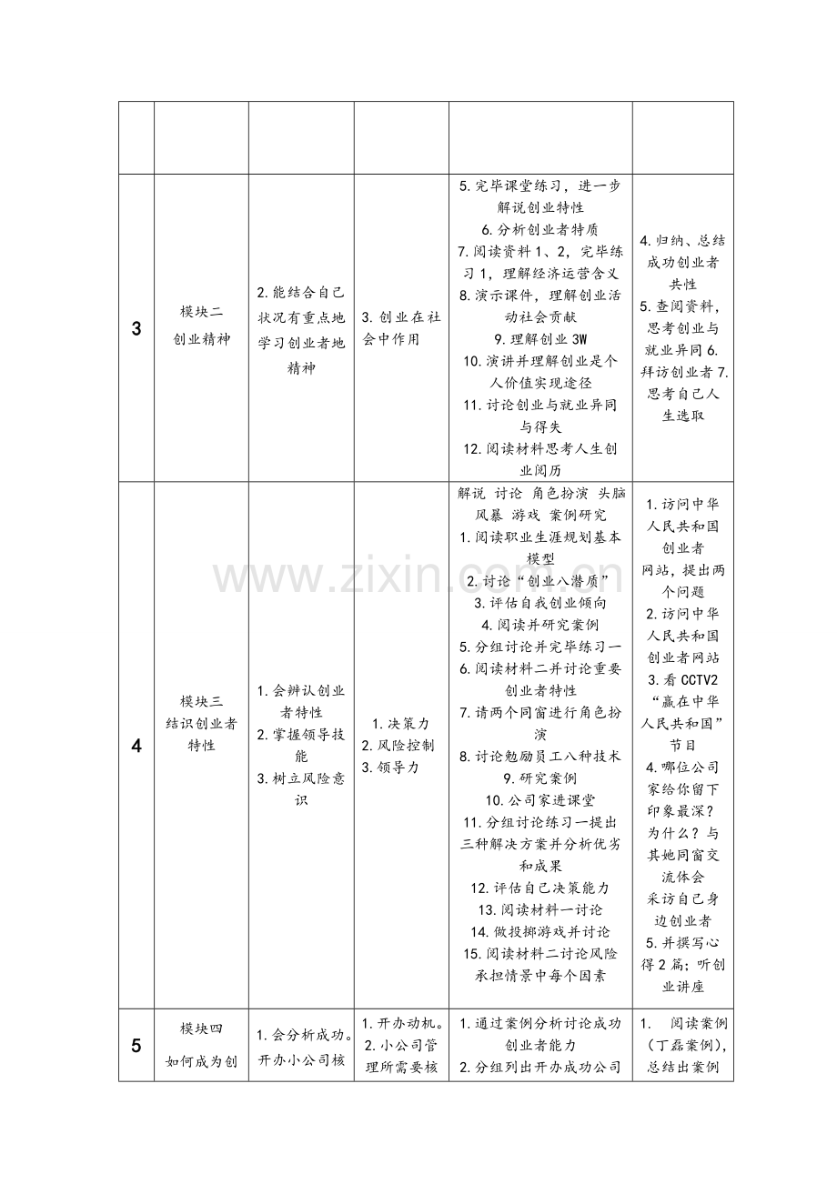 大学生创业基础综合项目化课程能力训练综合项目设计.doc_第2页