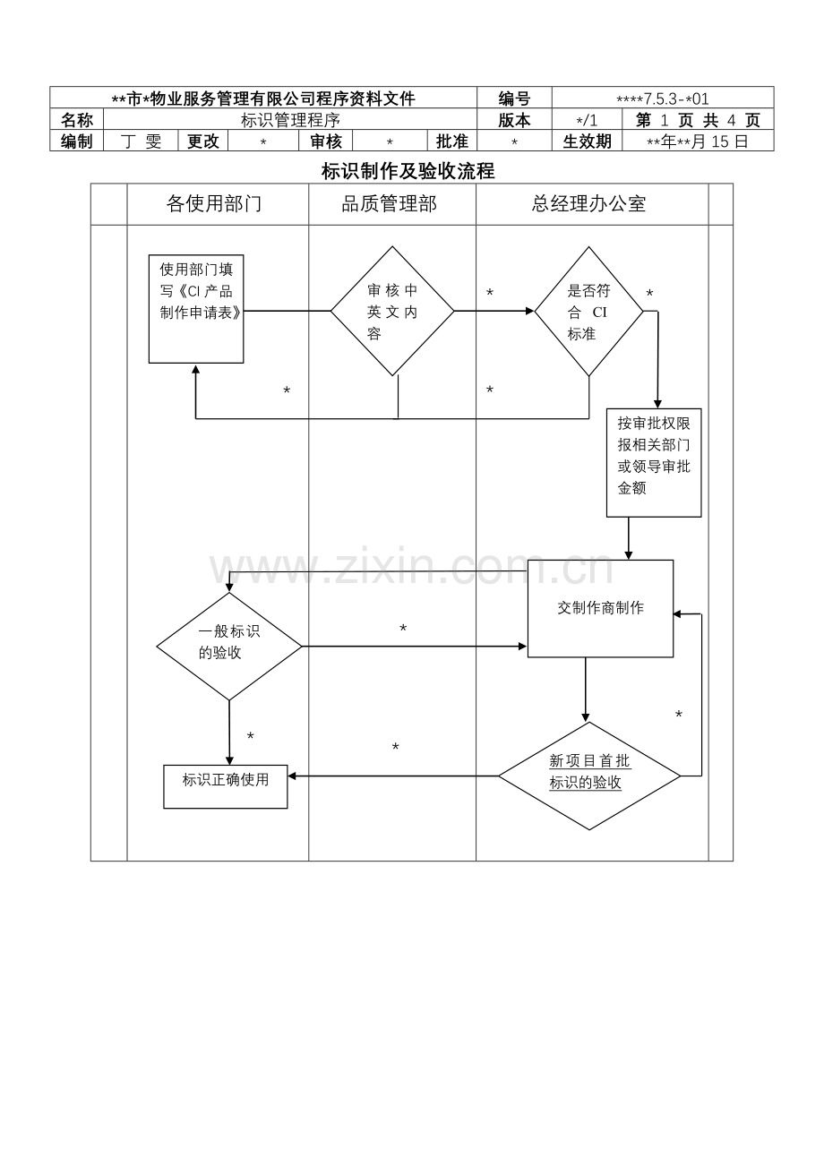 物业资料之7.5.3-Z01-标识管理程序模板.doc_第1页