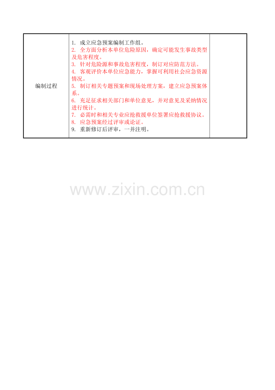 应急专项预案评估指标.doc_第2页