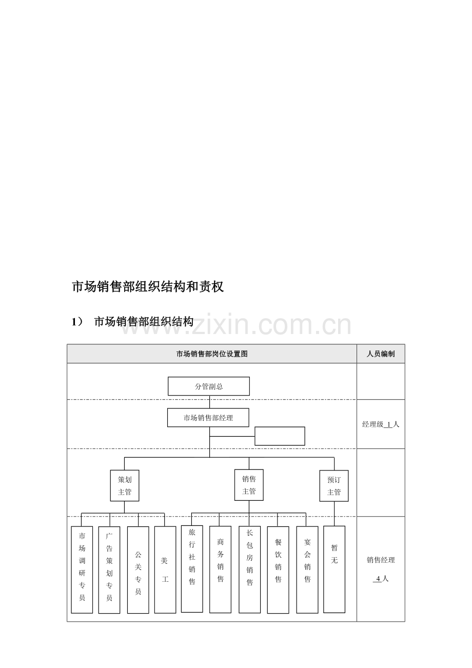 市场销售部国际贸易服务流程与规范模板.doc_第1页