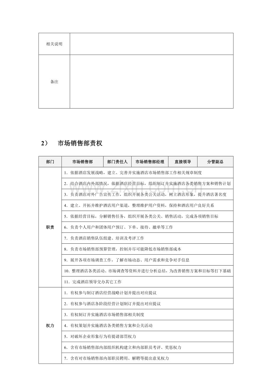 市场销售部国际贸易服务流程与规范模板.doc_第2页