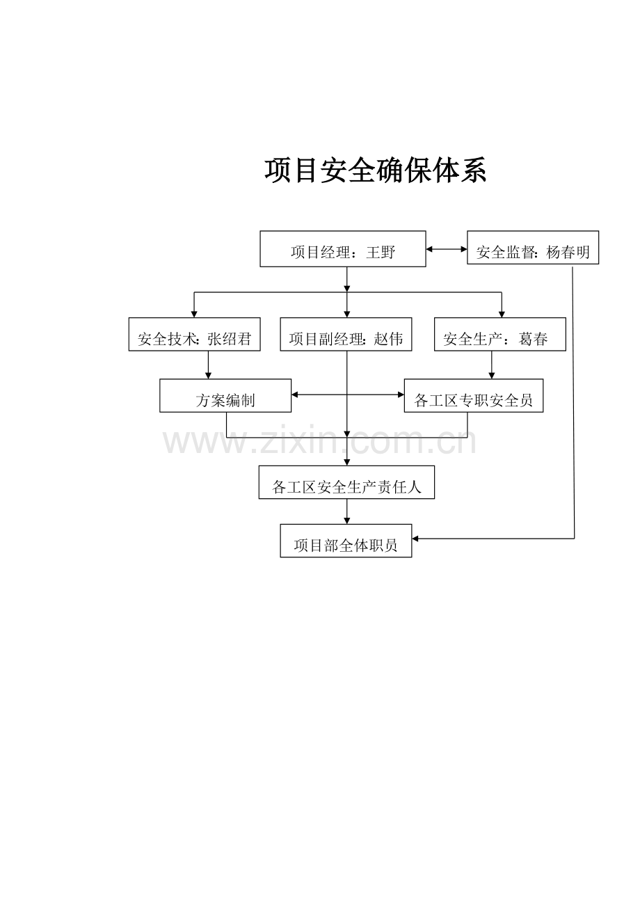 安全组织机构框图.docx_第2页