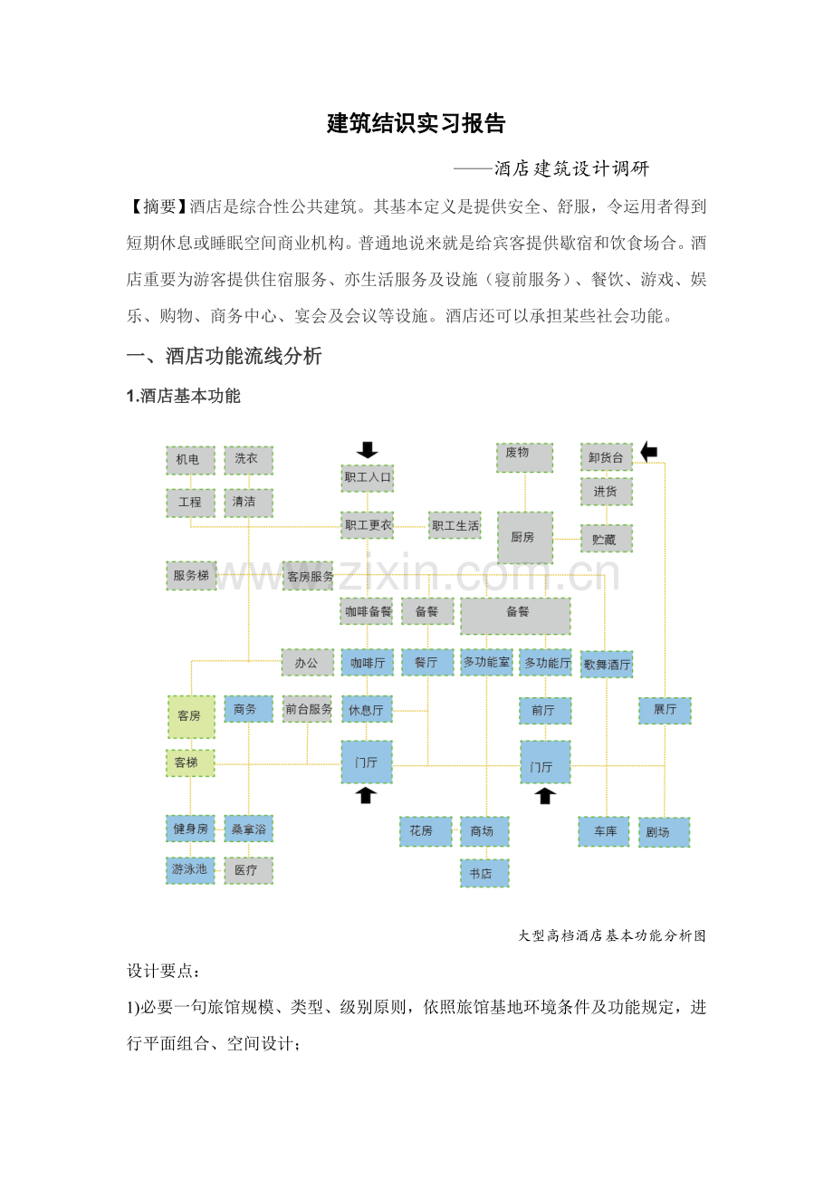 大酒店建筑工程调研分析报告.doc_第1页