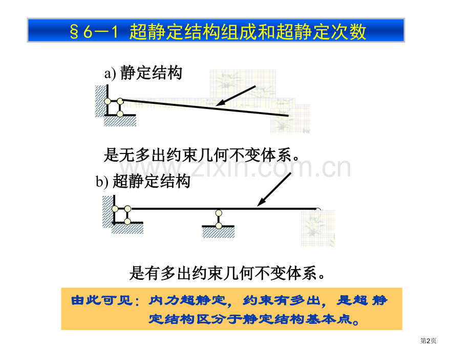 力法的原理与方程市公开课一等奖百校联赛特等奖课件.pptx_第2页