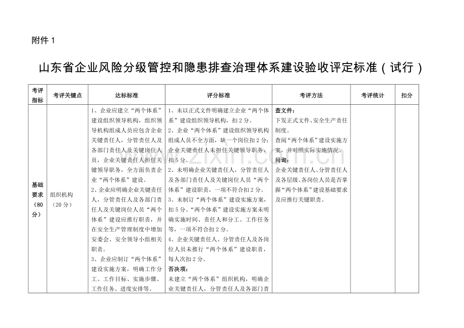 安监局双综合体系检查.docx_第1页