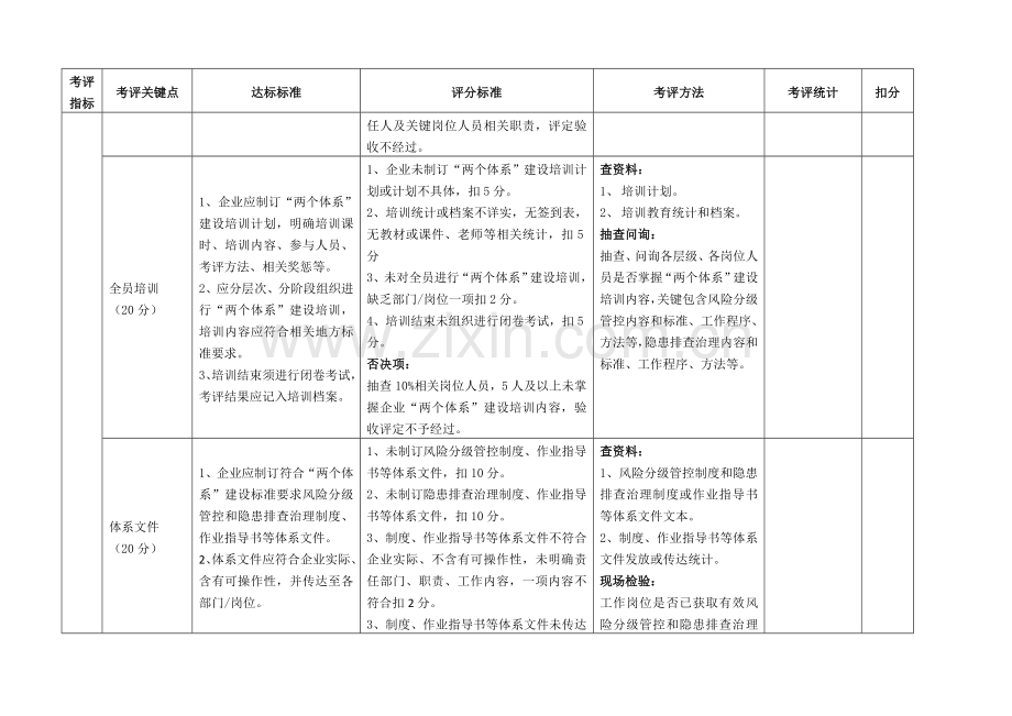 安监局双综合体系检查.docx_第2页