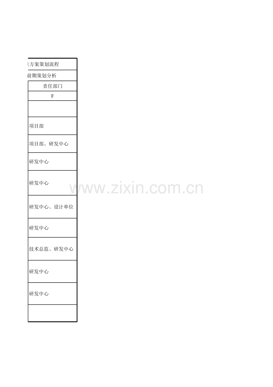 房地产公司(-)项目概念性方案策划流程图模版.xls_第2页