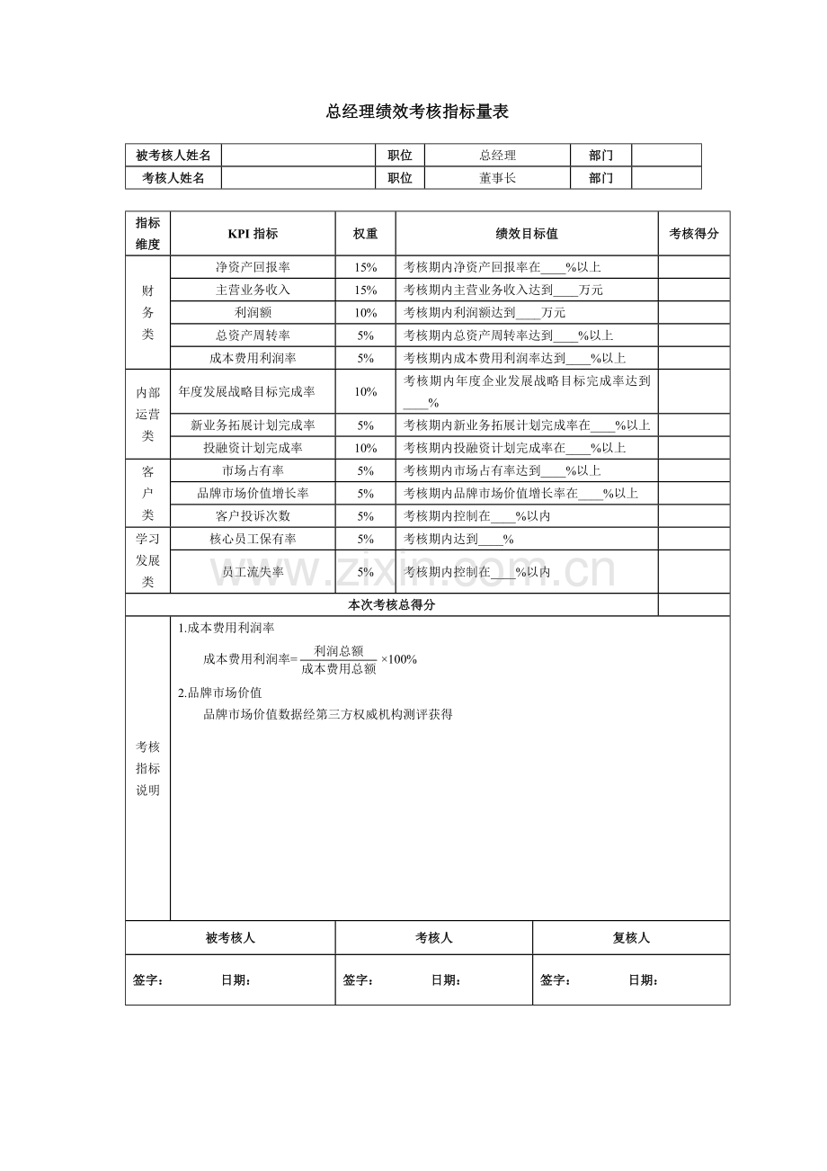 总经理绩效考核指标量表.docx_第1页