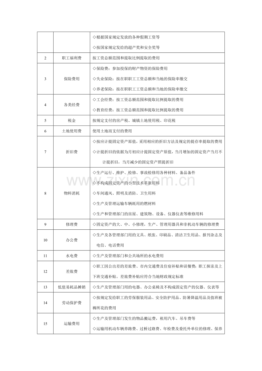 公司生产成本控制办法模版.docx_第2页