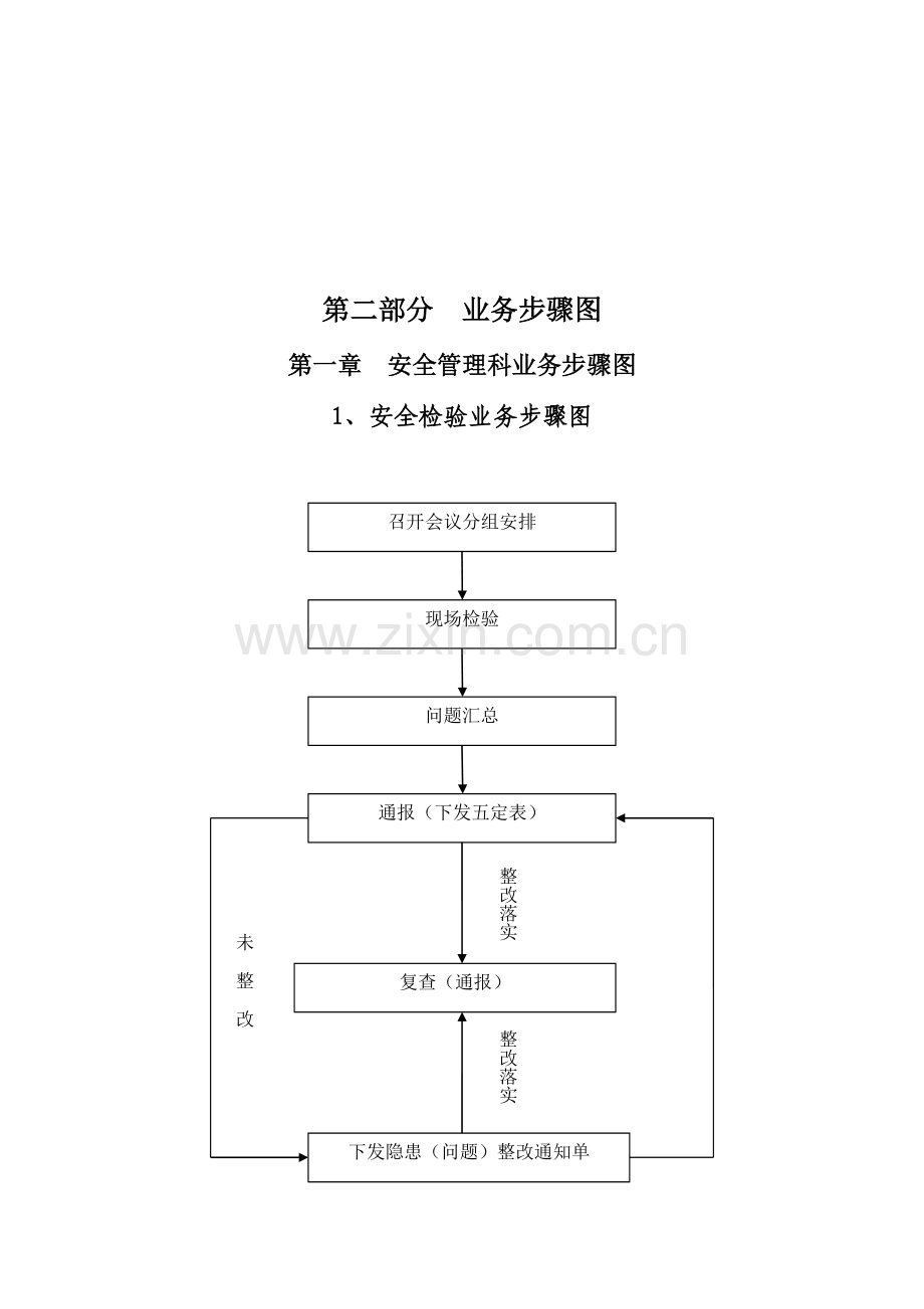 业务流程图范本模板.doc_第1页