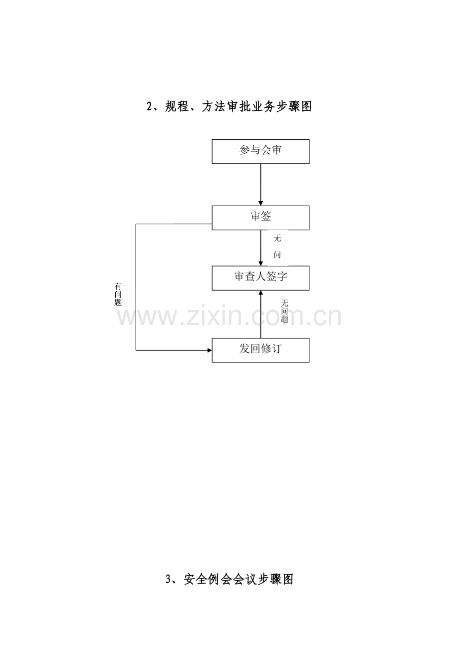 业务流程图范本模板.doc_第2页