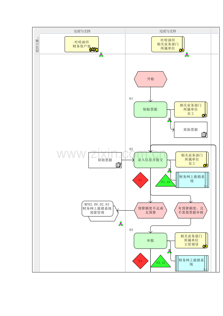 企业运费仓储费报销流程图模板.doc_第2页