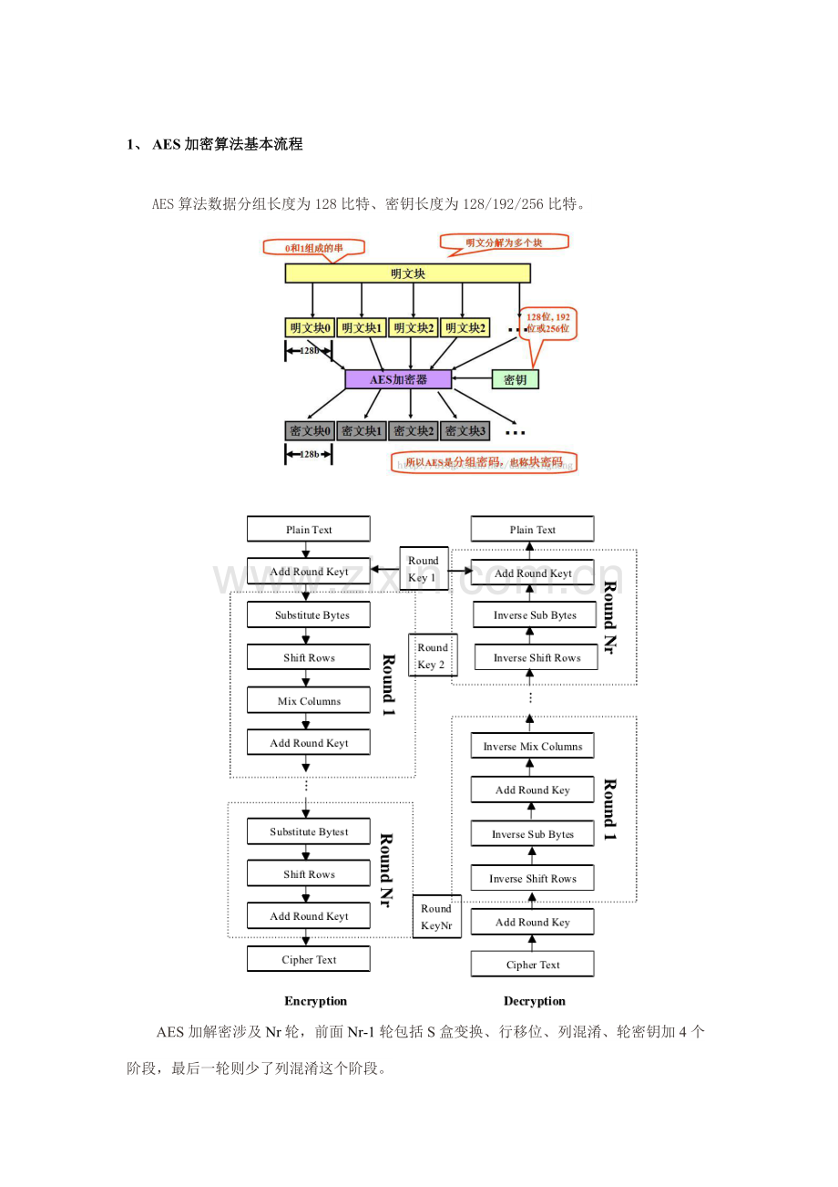 AES算法作业流程以及4种工作模式作业流程图.doc_第1页